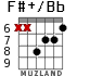 F#+/Bb для гитары - вариант 5