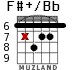 F#+/Bb для гитары - вариант 6