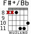 F#+/Bb для гитары - вариант 8