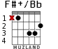 F#+/Bb для гитары