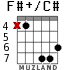 F#+/C# для гитары - вариант 4