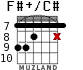 F#+/C# для гитары - вариант 6