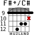 F#+/C# для гитары - вариант 7