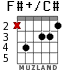 F#+/C# для гитары