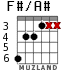 F#/A# для гитары - вариант 2