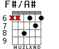 F#/A# для гитары - вариант 3