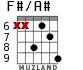 F#/A# для гитары - вариант 4