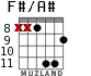 F#/A# для гитары - вариант 5