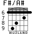 F#/A# для гитары - вариант 1