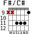 F#/C# для гитары - вариант 3