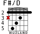 F#/D для гитары - вариант 2