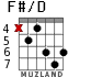 F#/D для гитары - вариант 3