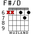 F#/D для гитары - вариант 4