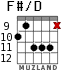 F#/D для гитары - вариант 5