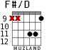 F#/D для гитары - вариант 6