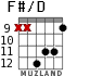 F#/D для гитары - вариант 7
