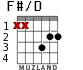 F#/D для гитары