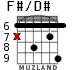 F#/D# для гитары - вариант 3
