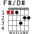 F#/D# для гитары