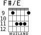 F#/E для гитары - вариант 6