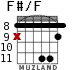 F#/F для гитары - вариант 4