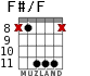 F#/F для гитары - вариант 5