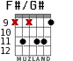 F#/G# для гитары - вариант 4