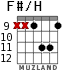 F#/H для гитары - вариант 3