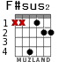F#sus2 для гитары - вариант 2