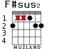 F#sus2 для гитары - вариант 3