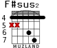 F#sus2 для гитары - вариант 4