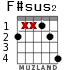 F#sus2 для гитары
