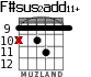 F#sus2add11+ для гитары - вариант 4
