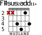 F#sus2add11+ для гитары - вариант 1