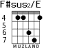 F#sus2/E для гитары - вариант 2