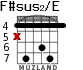 F#sus2/E для гитары - вариант 3