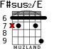 F#sus2/E для гитары - вариант 4