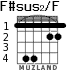 F#sus2/F для гитары - вариант 2