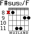 F#sus2/F для гитары - вариант 3