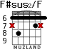 F#sus2/F для гитары - вариант 5