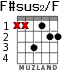 F#sus2/F для гитары - вариант 1