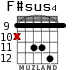 F#sus4 для гитары - вариант 4