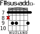 F#sus4add13- для гитары - вариант 2