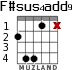 F#sus4add9 для гитары - вариант 2