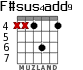 F#sus4add9 для гитары - вариант 4