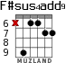 F#sus4add9 для гитары - вариант 5