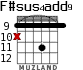 F#sus4add9 для гитары - вариант 6