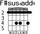 F#sus4add9 для гитары