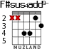 F#sus4add9- для гитары - вариант 3