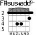 F#sus4add9- для гитары